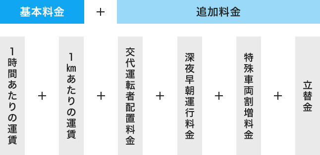 基本料金＋追加料金