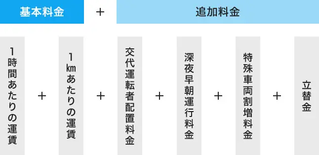 基本料金＋追加料金