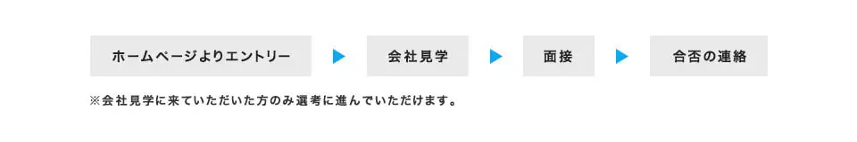 採用の流れ