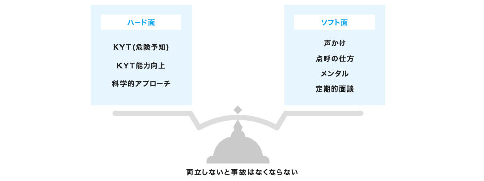 安全への取り組み